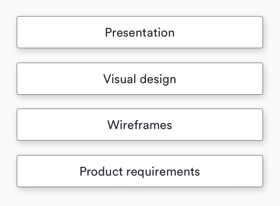 Design process